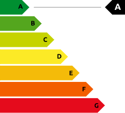 Energy Efficiency Rating